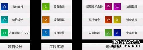 图2:神州光大核心业务之工程师类服务