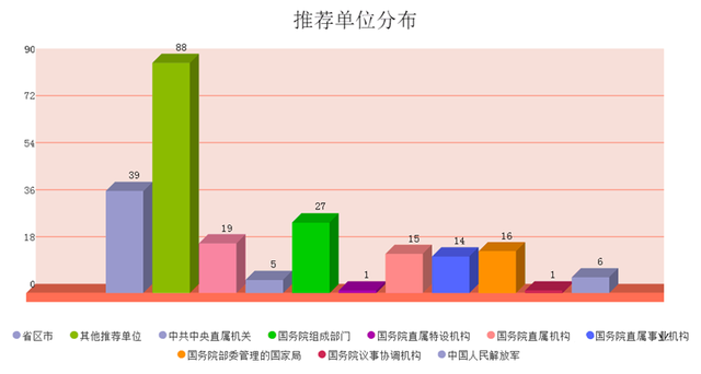 2021年国家科技奖提名工作全面启动！_优秀杰出人才网